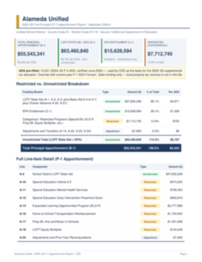 Blurred preview of the Alameda Unified 2025–26 P-1 apportionment summary report